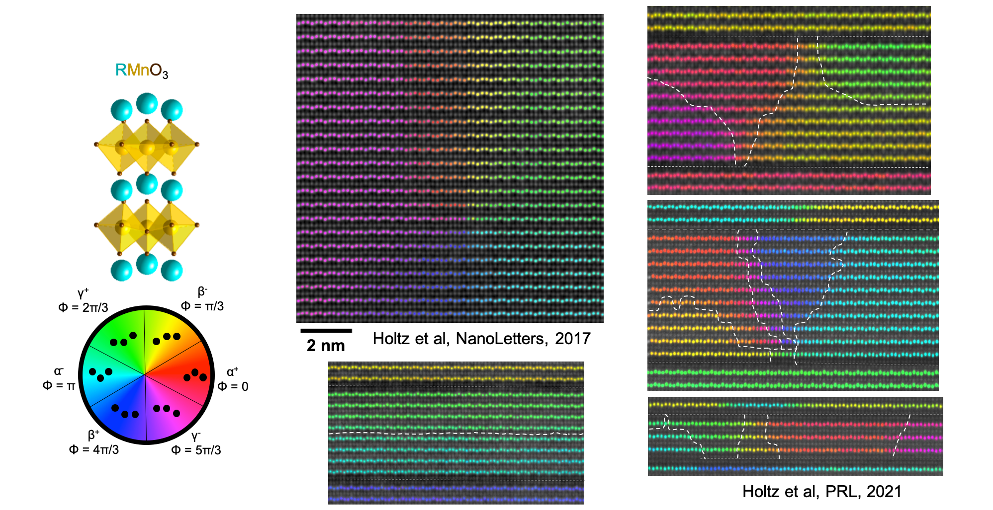 Unusual topologies in dimensionally confined improper ferroelectrics